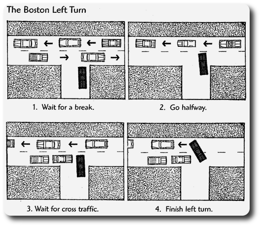 The Boston Left Turn